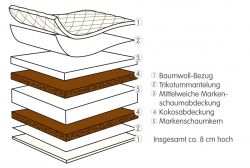 Julius Zöllner mattress Classic 140 x 70 cm
